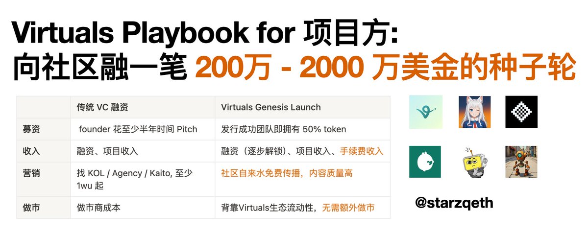 Virtuals Playbook for 项目方: 向社区融一笔 200万 - 2000 万美金的种子轮