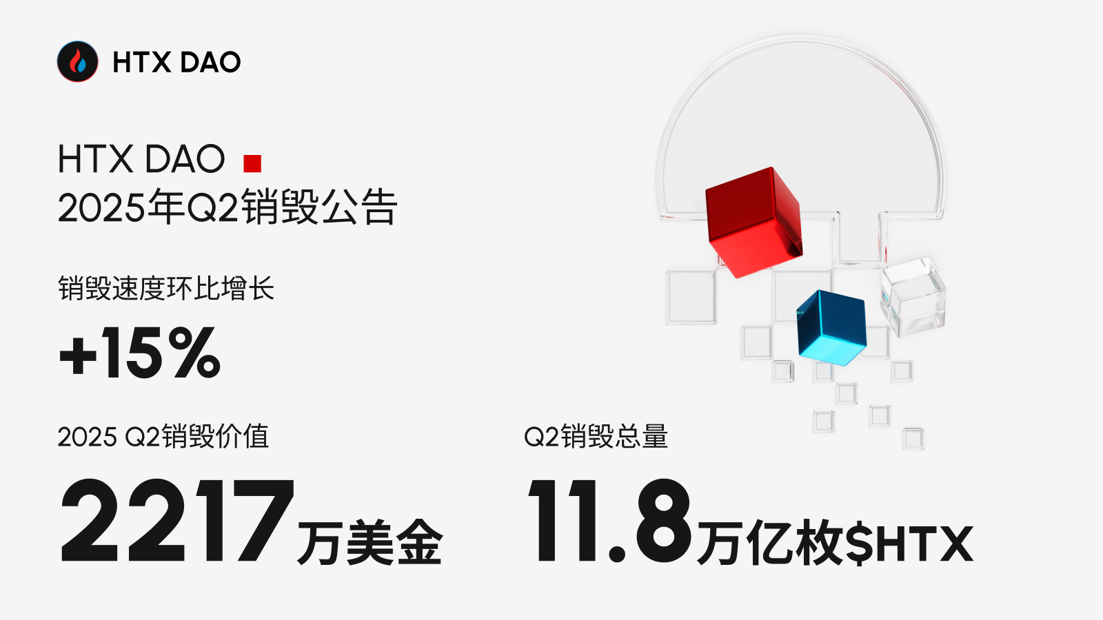 HTX DAO完成2025年Q2超2217万美元$HTX销毁,稳步践行去中心化治理