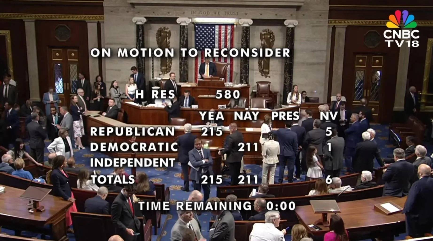 美国众议院压倒性优势投票通过三大加密货币法案，白宫称特朗普周五签字