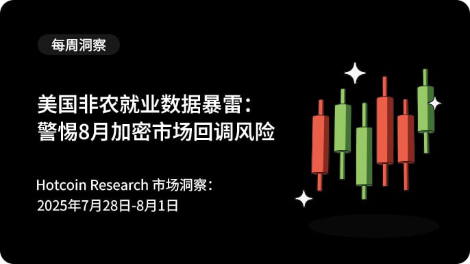 Hotcoin Research 市场洞察 | 美国非农就业数据暴雷:警惕8月加密市场回调风险
