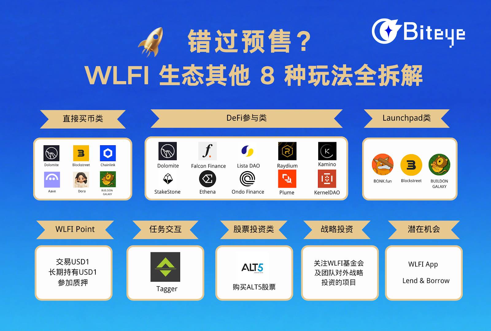 错过预售？WLFI 生态其他 8 种玩法全解析
