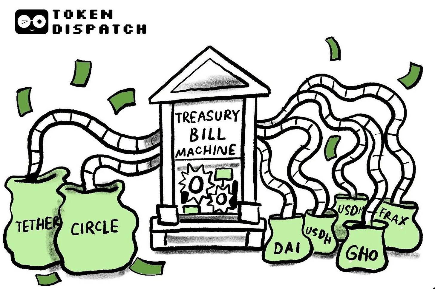 四美分的野心:DeFi 如何通过垂直化颠覆稳定币市场?