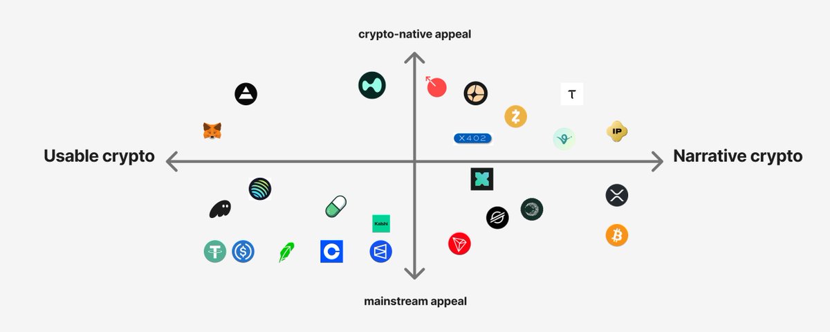 99% 的人没看懂：加密世界其实分为两种