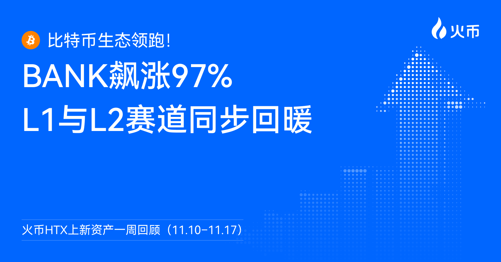 火币 HTX 上新资产一周回顾(11.10–11.17):BANK 飙涨 97%,L1 与 L2 赛道同步回暖