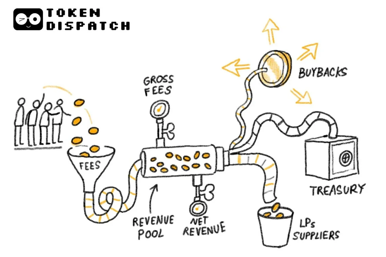Qui contrôle l'artère vitale des revenus de l'industrie de la cryptographie ?
