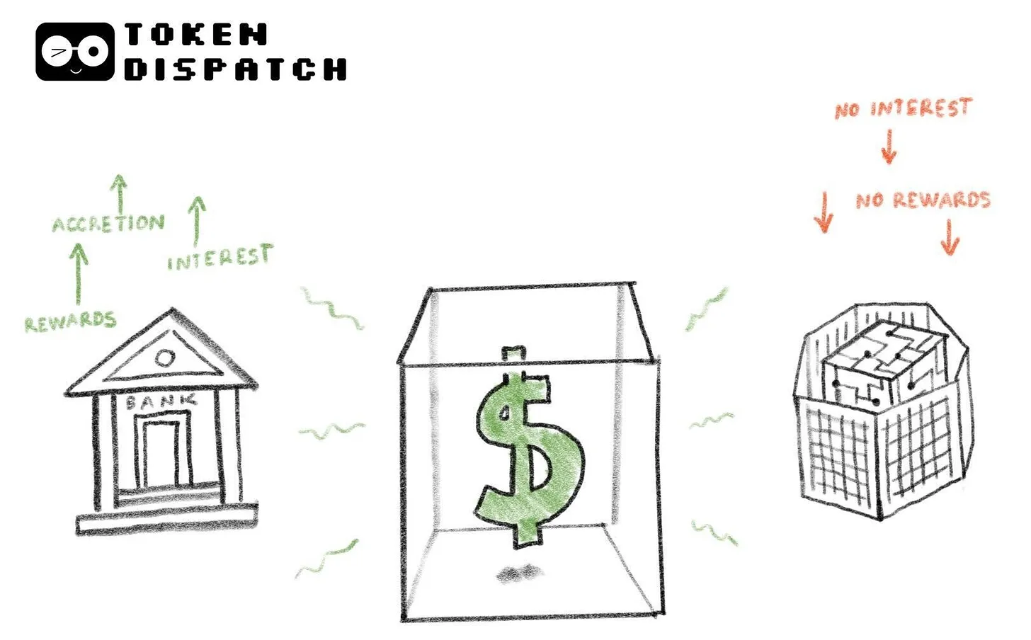 CLARITY 法案的悖论