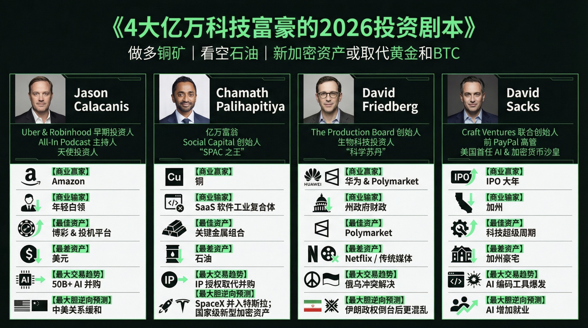 실리콘밸리에서 가장 똑똑한 집단의 '최종 시나리오 분석': 2026년, 우리는 무엇에 '올인(All-In)'해야 할까?