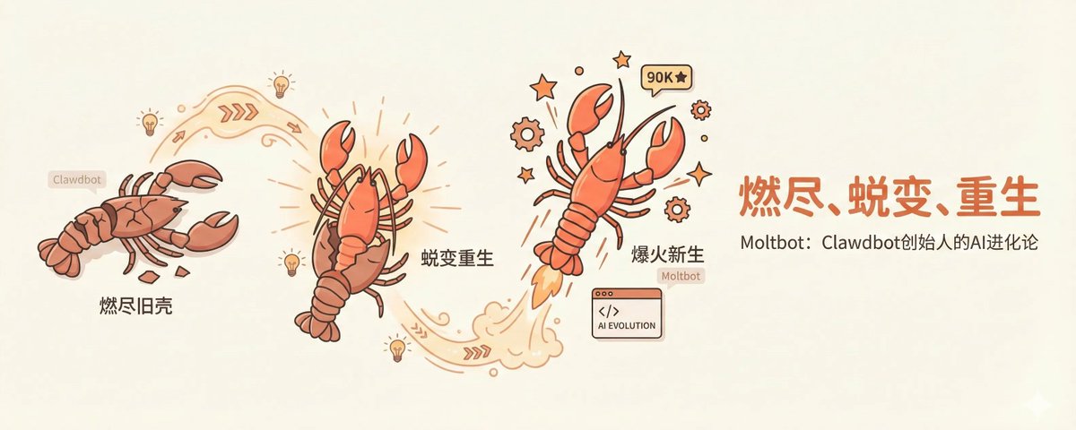 燃尽、重启、爆火:Clawdbot 创始人的 35 分钟访谈实录