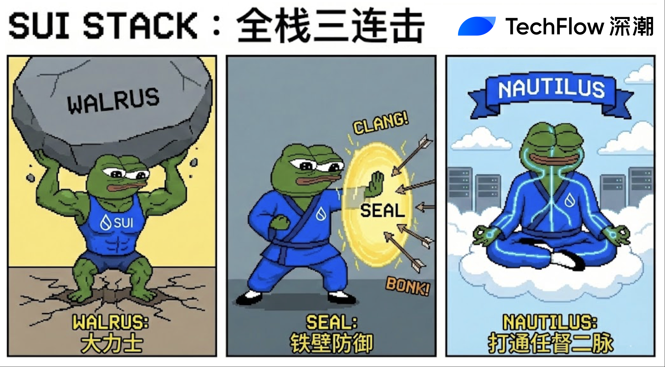 팔각형 케이지에서 살아남은 Sui는 단일 블록체인에서 하나의 플랫폼으로 진화했다.