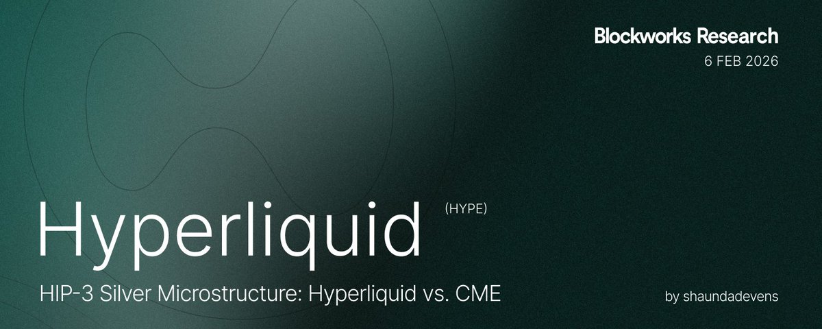 月曜日の市場開場を待つ必要はありません。Hyperliquid の HIP-3 が CME の価格基準となっています。