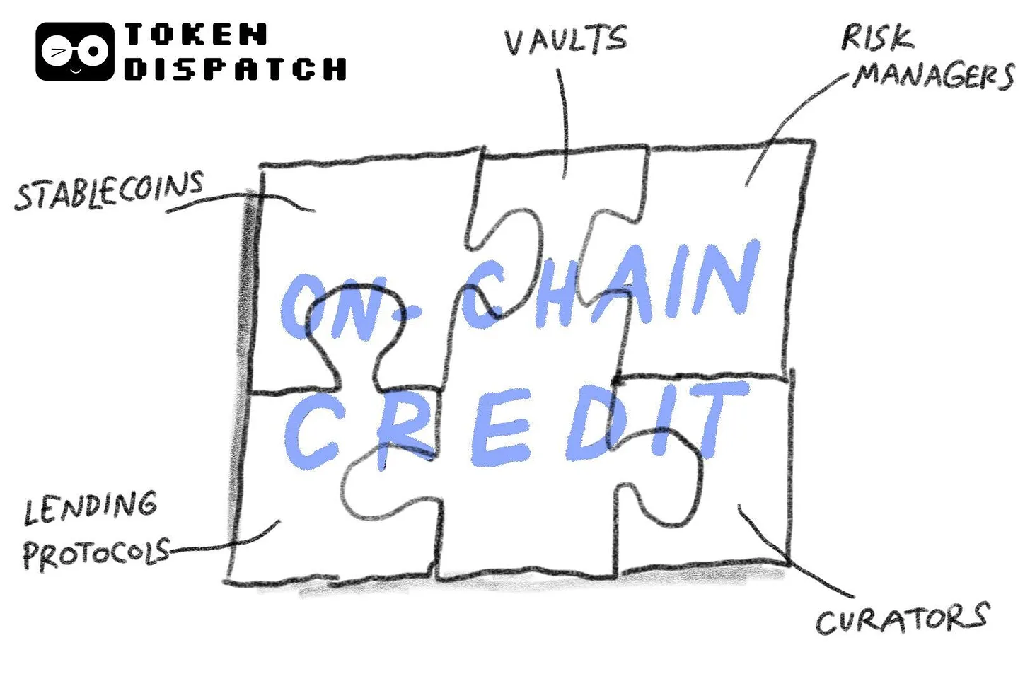 체인상 대출 시스템이 집결할 때