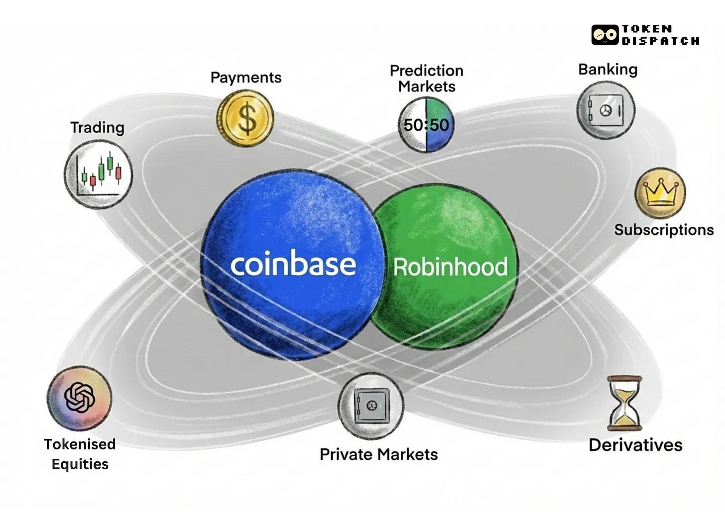 两条路，同一个目的地