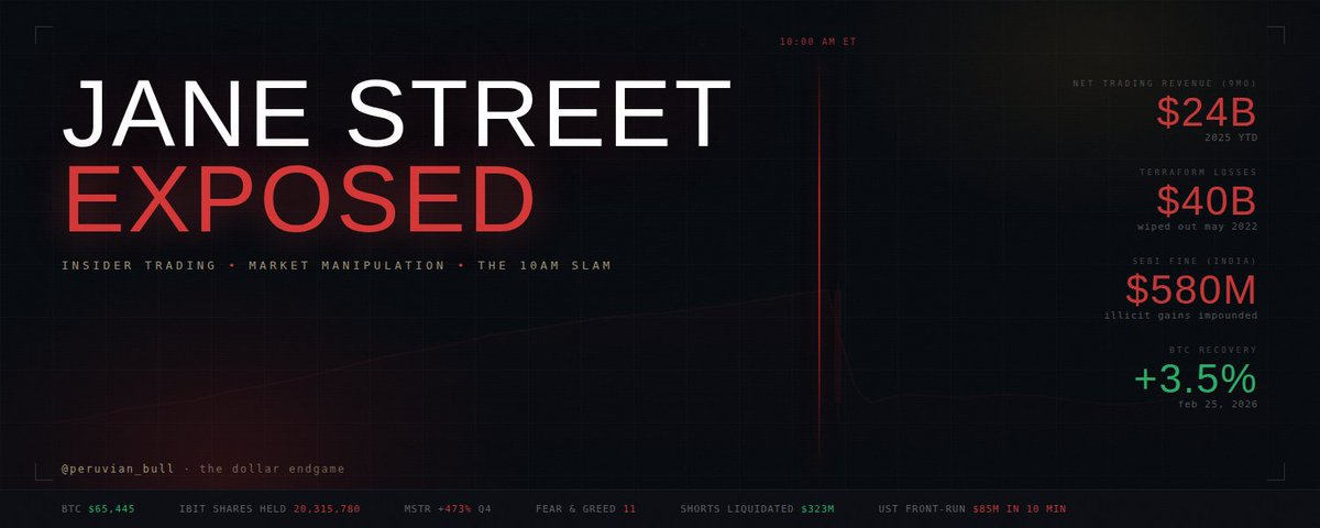 Jane Street’s Three Sins: Insider Trading, Index Manipulation, and the “Morning Massacre” of Bitcoin