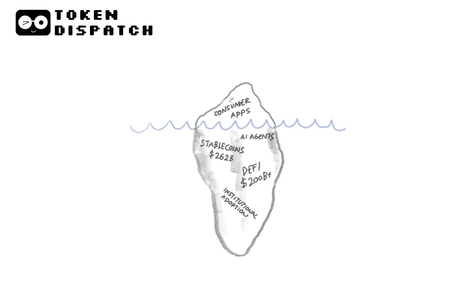 Application de consommation de cryptomonnaies