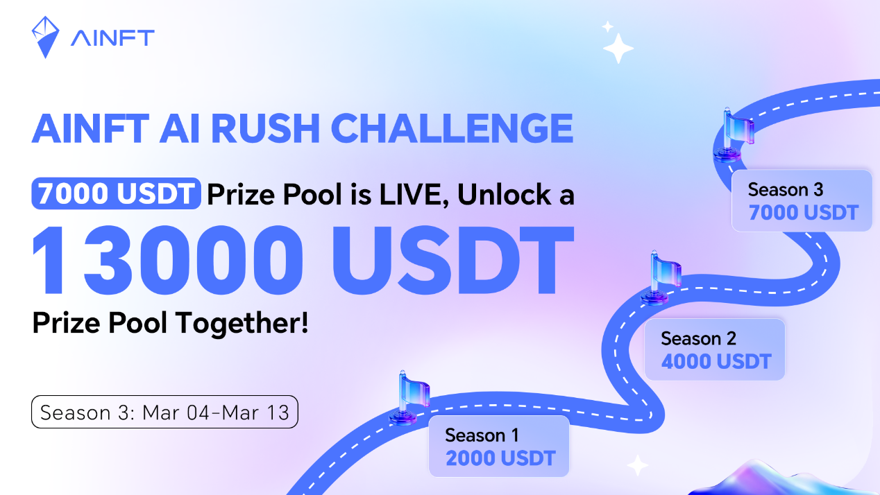 「AINFT 闯关赛 S3」火热开启：奖池飙升至 7000 USDT，全赛季奖励累计 13000 USDT