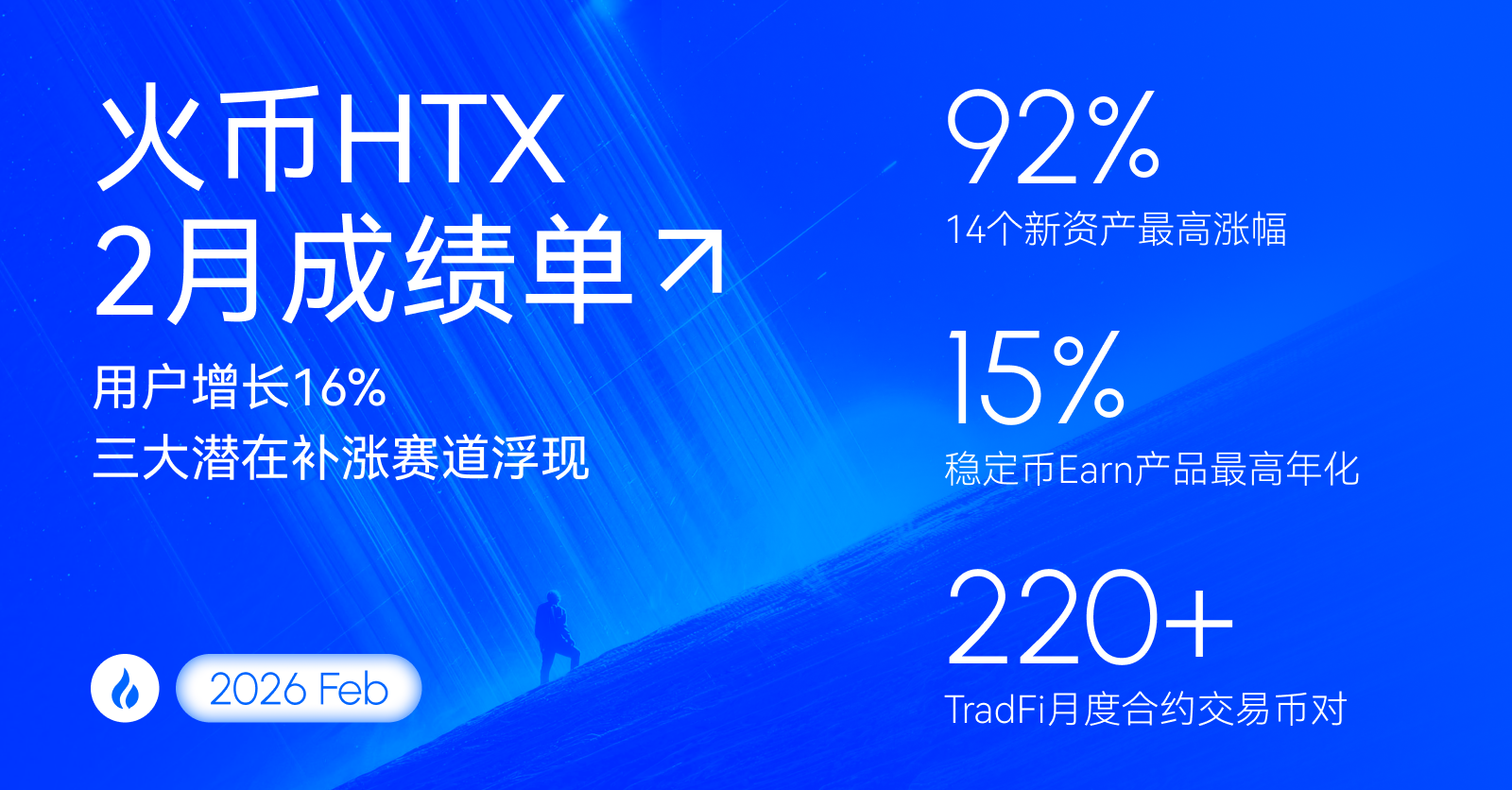 Missed the Spring Festival Rally? HTX’s February Performance Review Highlights Three Potential “Catch-Up Sectors” in the Post-Festival Crypto Market
