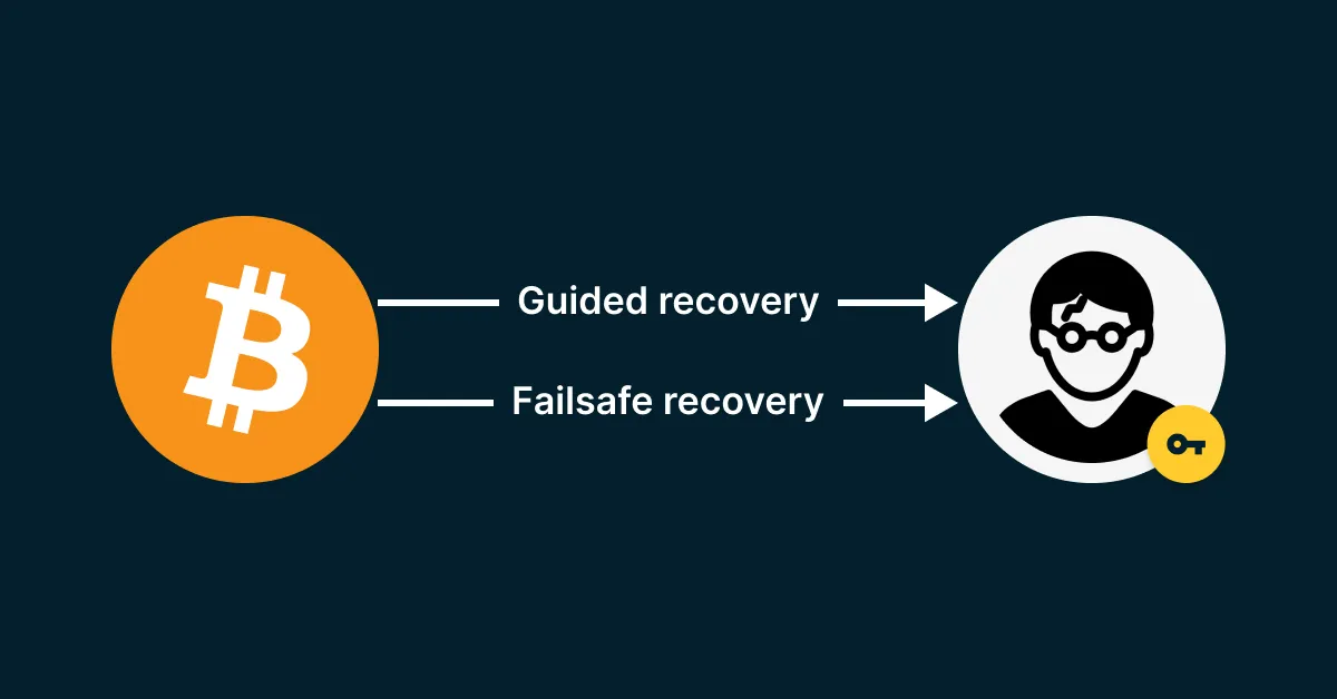 「人走了」，比特币该如何被继承？