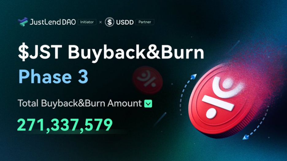 JST第三轮回购销毁已如期完成，回购销毁规模超2100万美元