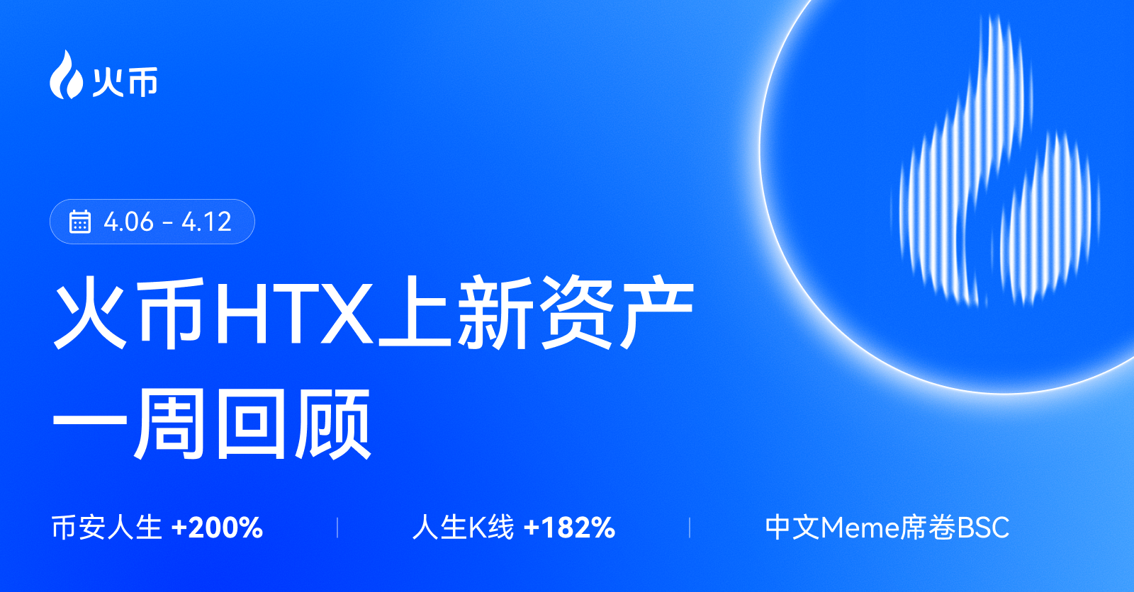 火币 HTX 上新资产一周回顾（4.6—4.12）：币安人生+200%、人生 K 线+182%，多赛道强势领涨