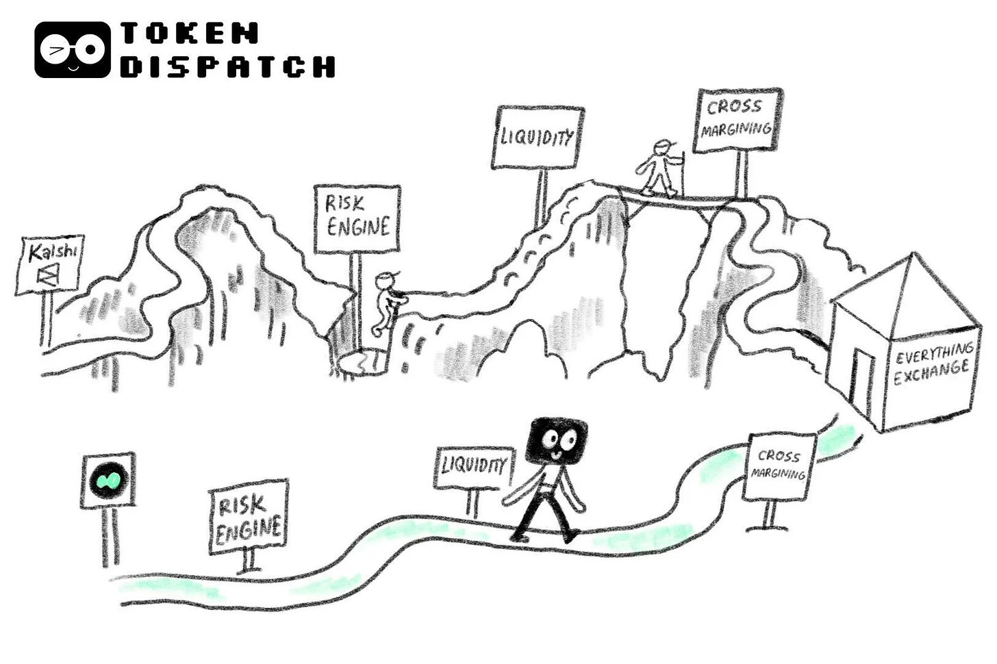 Polymarket、Kalshi 挑戰 Hyperliquid，勝算幾何？