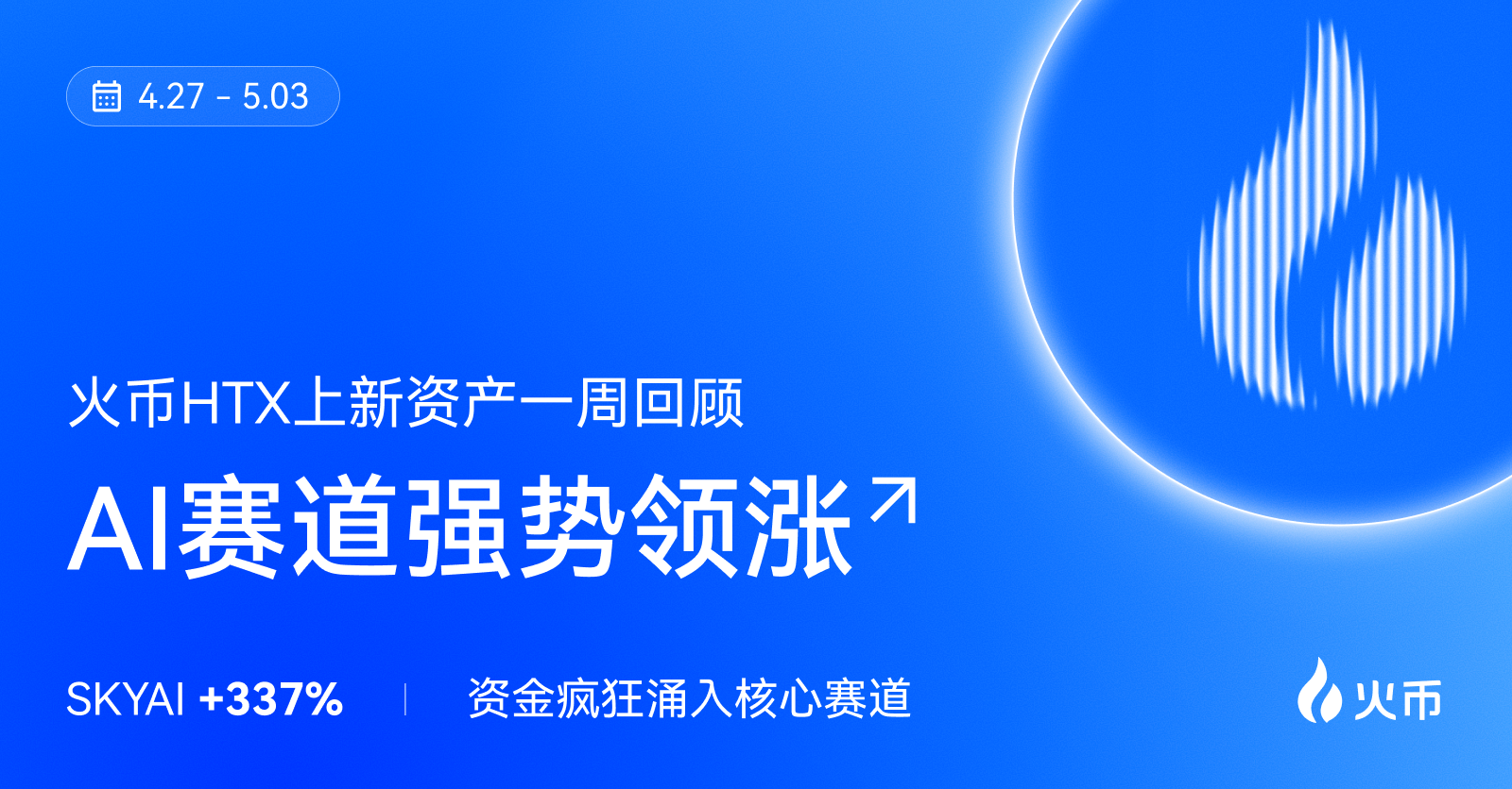 火币 HTX 上新资产一周回顾（4.27—5.3）：SKYAI+337%，资金疯狂涌入核心赛道