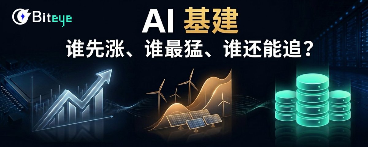 Chips, Energy, Storage—the Three Pillars of AI Infrastructure: Which Will Rise First, Surge Most, and Still Have Room to Catch Up?