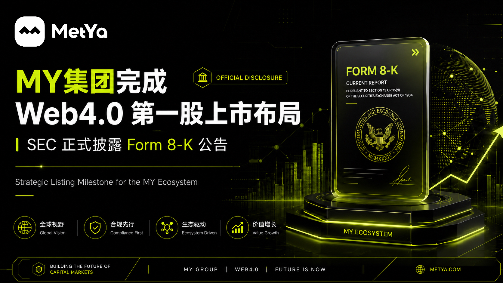 MY 集团完成 Web4.0 第一股上市布局，SEC 正式披露 Form 8-K 公告