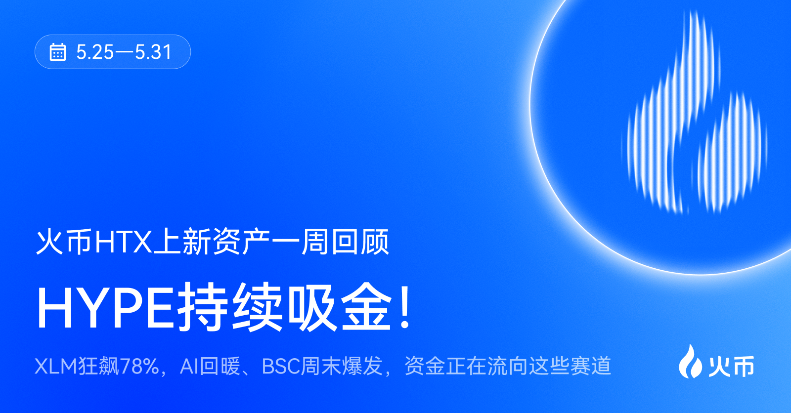 火币HTX上新资产一周回顾(5.25—5.31):XLM狂飙78%,AI回暖、BSC周末爆发,资金正在流向这些赛道