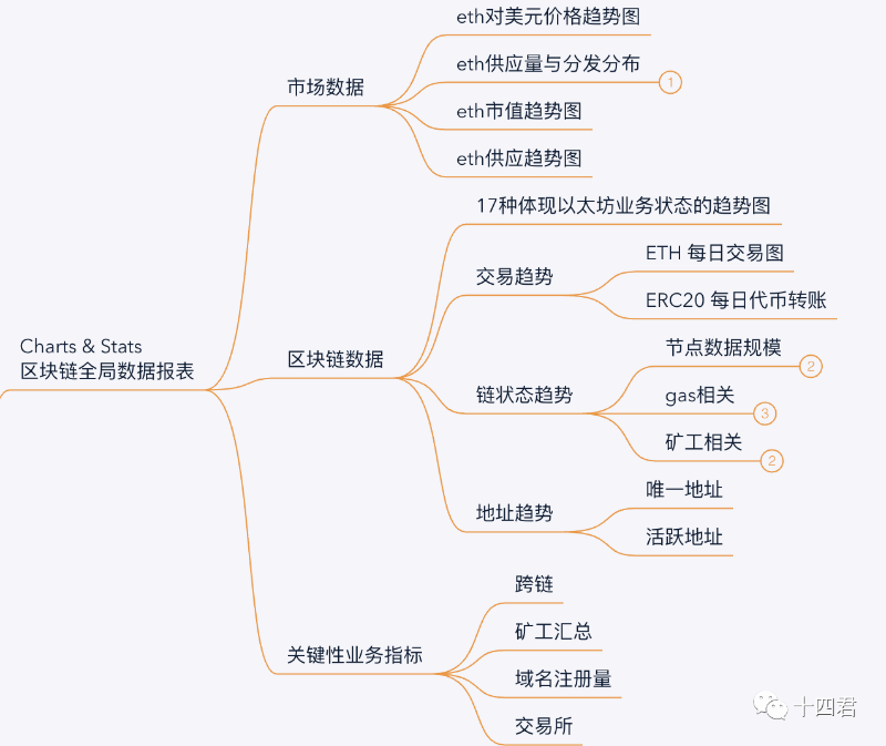 当我们在看 Etherscan 的时候,到底在看什么?