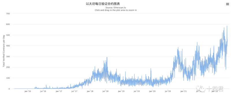 当我们在看 Etherscan 的时候,到底在看什么?