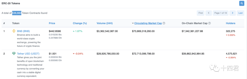 当我们在看 Etherscan 的时候,到底在看什么?