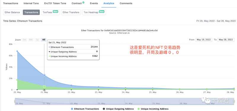 当我们在看 Etherscan 的时候,到底在看什么?