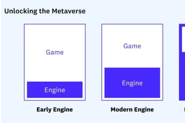 a16z:元宇宙时代,游戏基础设施有哪些新机会?