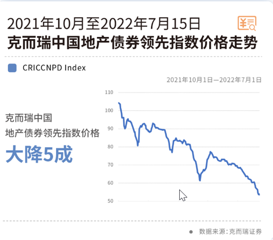 当WEB3轻轻掠过房地产