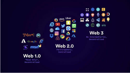 当WEB3轻轻掠过房地产