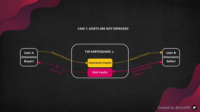 一文了解稳定币保险协议Y2k Finance的产品架构和代币模式