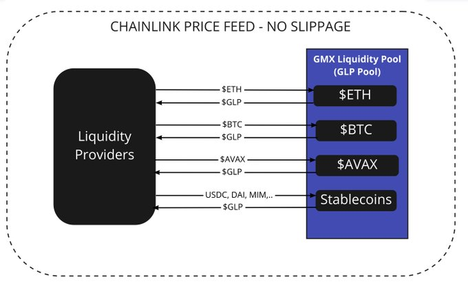 一文了解稳定币保险协议Y2k Finance的产品架构和代币模式