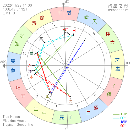 我给火必测“风水”：怪杰能否拯救火必的“恶运”？