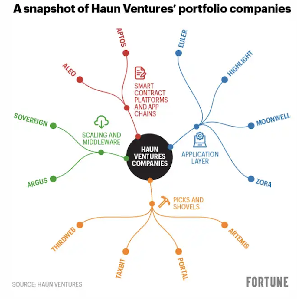 加密女王Katie Haun 如何度过加密货币的至暗时刻？