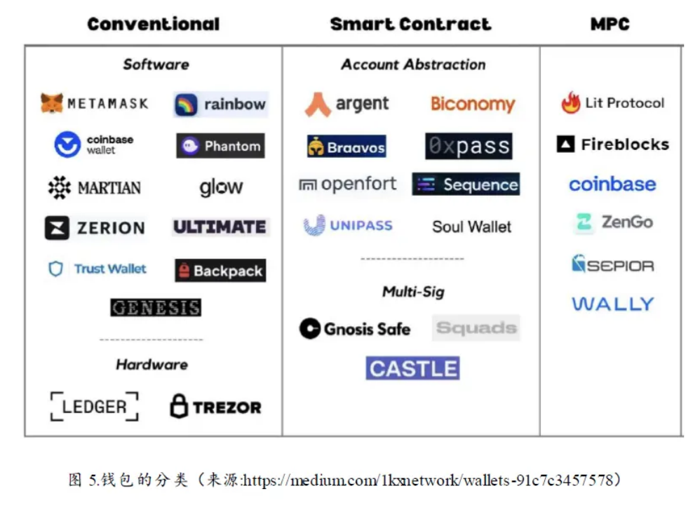 图源：huobi 研究院