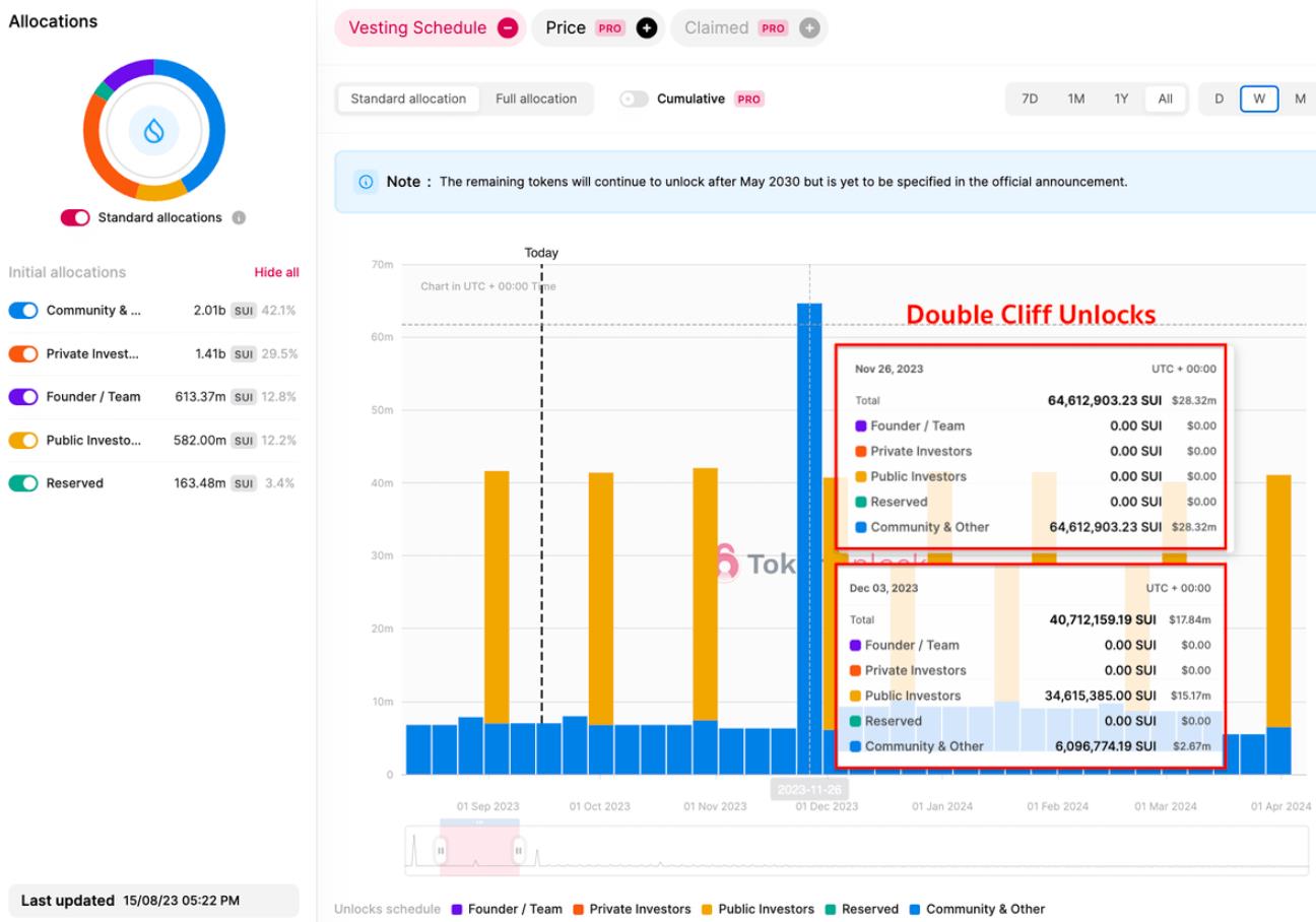 Sui unlock october (84) 사진