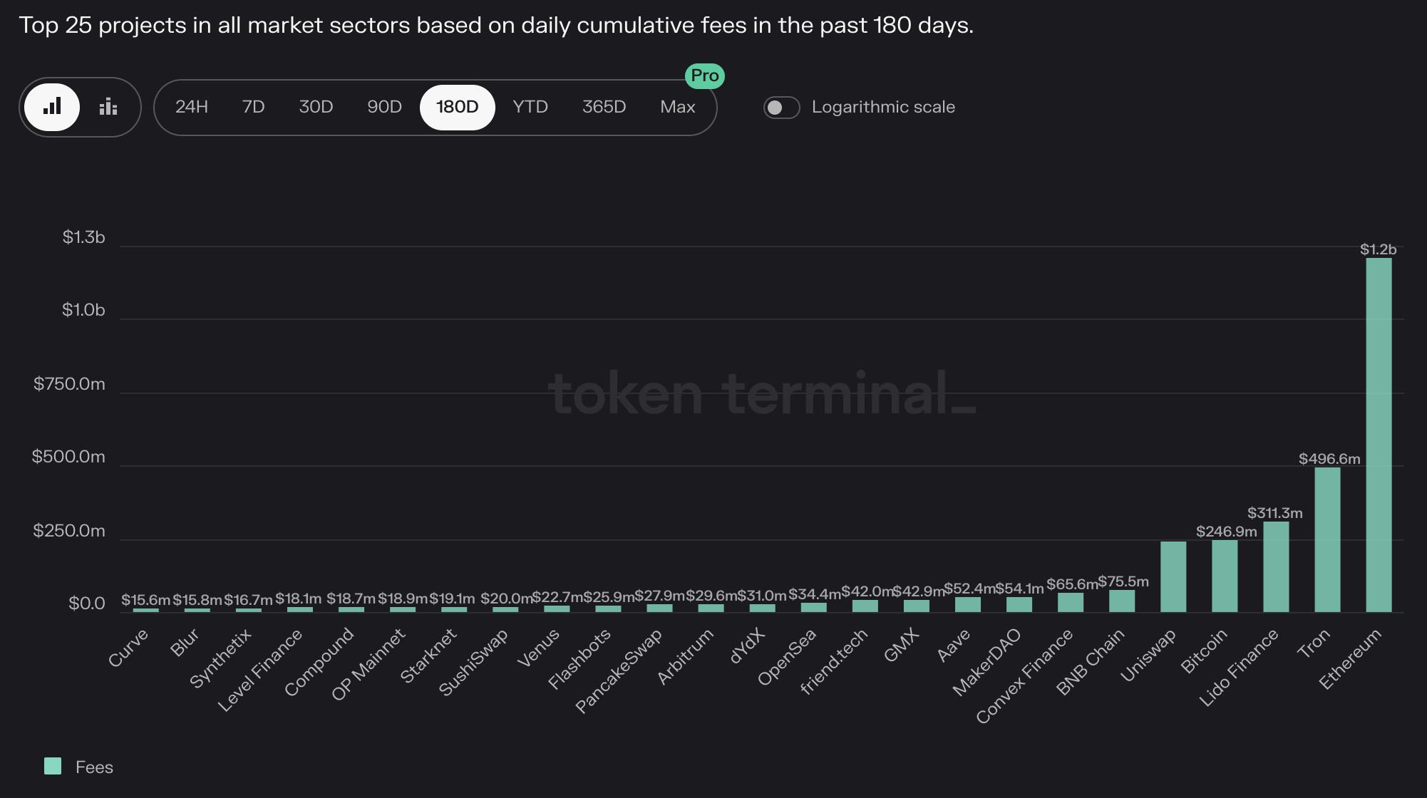 DeFi“老农”眼中当下的危与机，命运齿轮何时开始转动