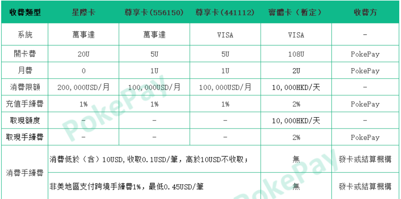 加密支付卡实用指南：KYC和费率，你关心的都在这里