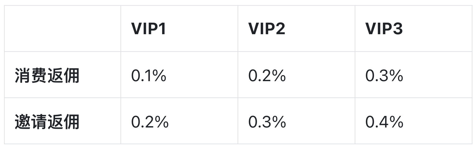 加密支付卡实用指南：KYC和费率，你关心的都在这里