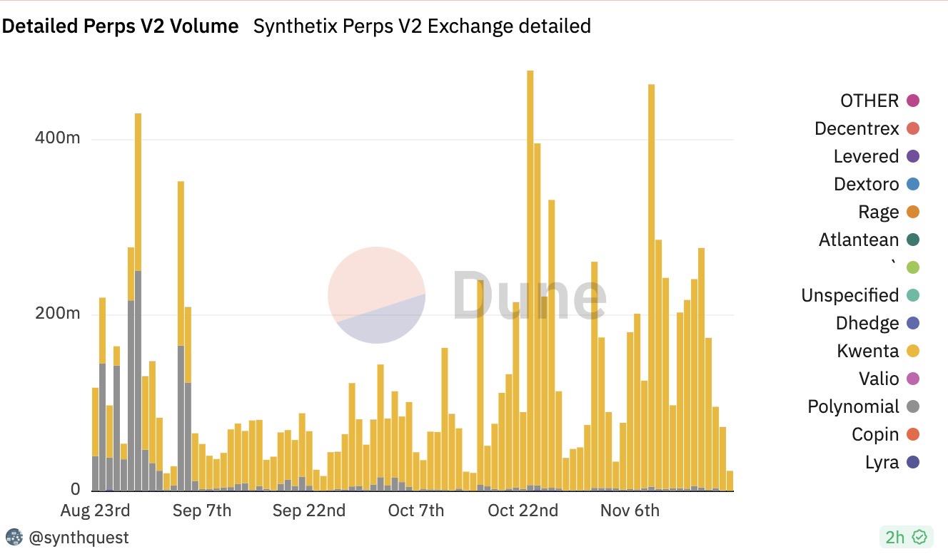 价格触及近15个月新高，解读Synthetix代币上涨的背后逻辑