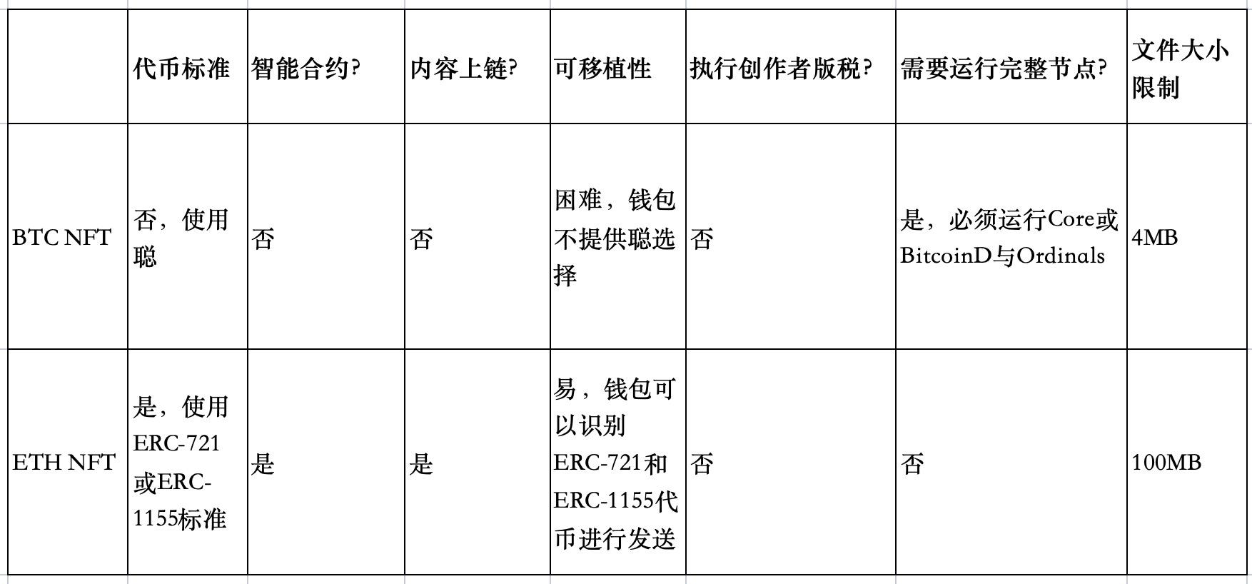 深度分析BRC-20领头羊项目$MUBI和$ORDI