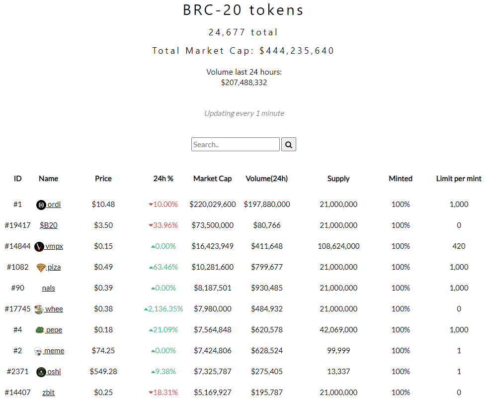 深度分析BRC-20领头羊项目$MUBI和$ORDI