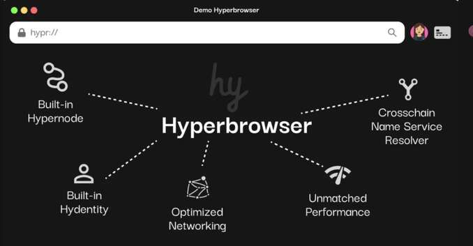 Decrypting Hyperspace: The New L1 That a16z's Founder Is Watching, Redefining the Future of Supercomputing