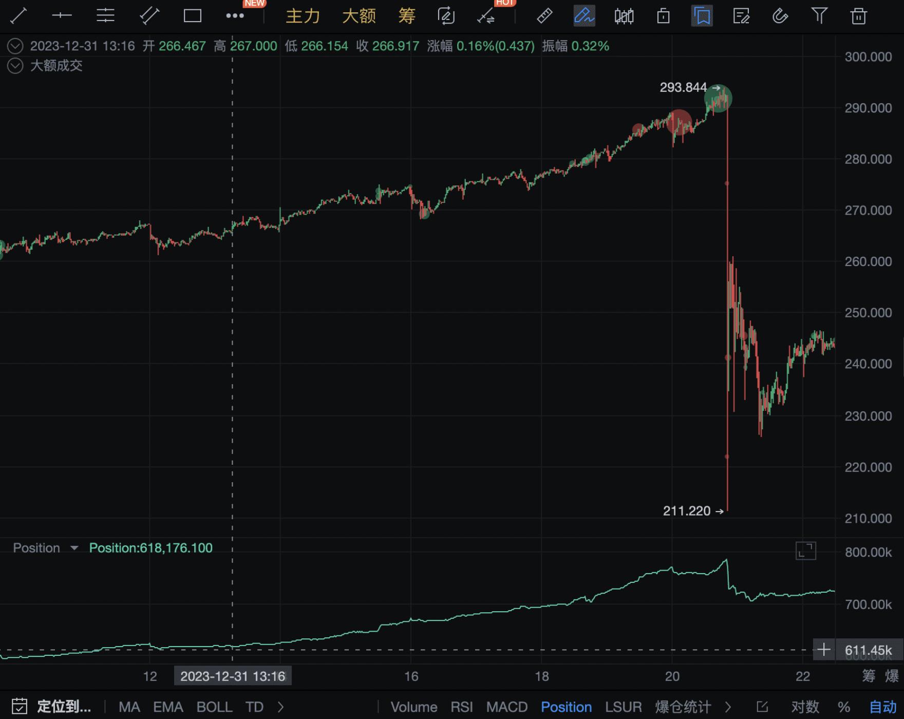 又现经典战法！妖币TRB到底是如何做到血洗市场的_aicoin_图3