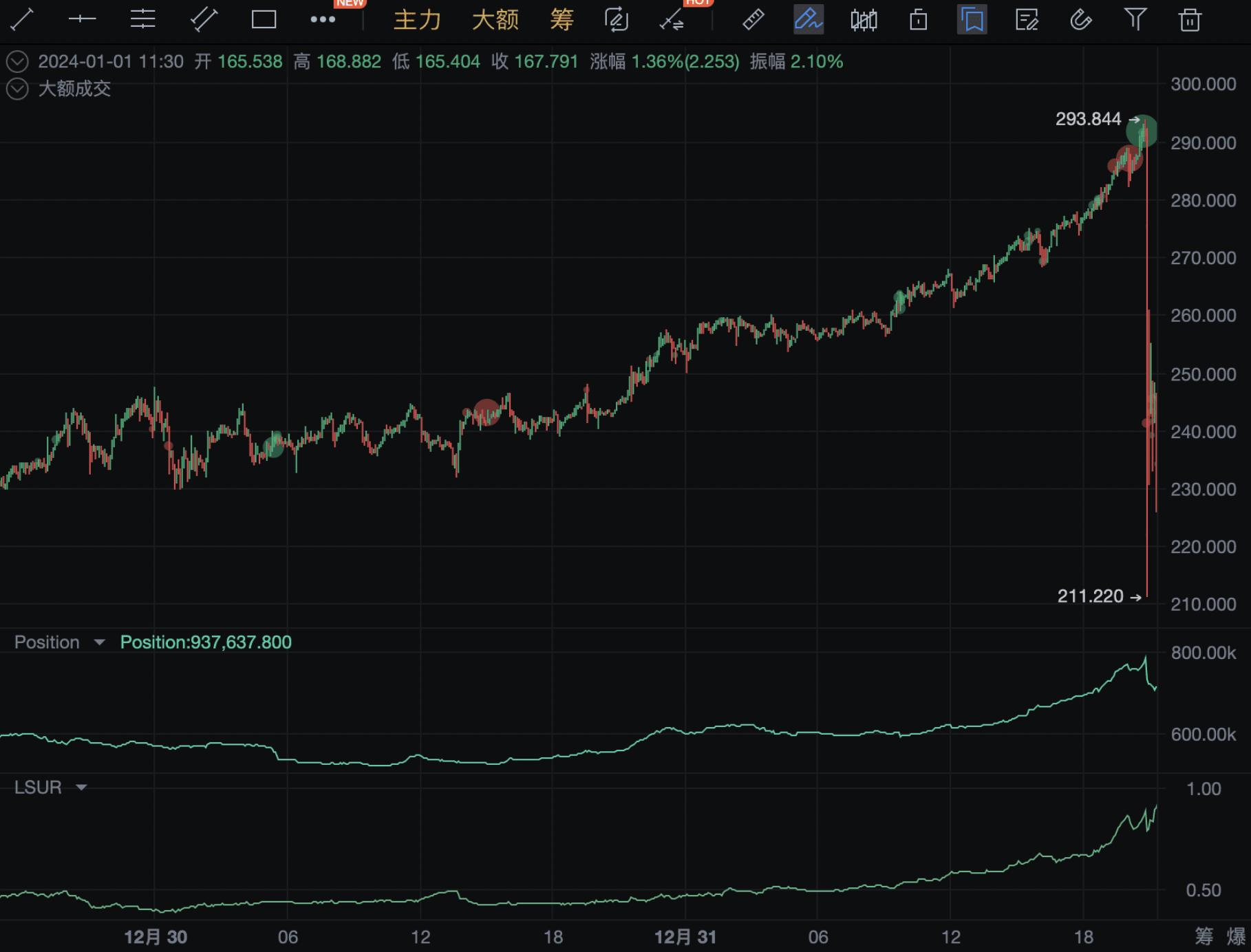 又现经典战法！妖币TRB到底是如何做到血洗市场的_aicoin_图4